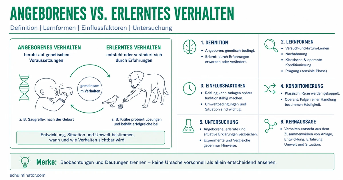 Angeborenes und erlerntes Verhalten erklärt