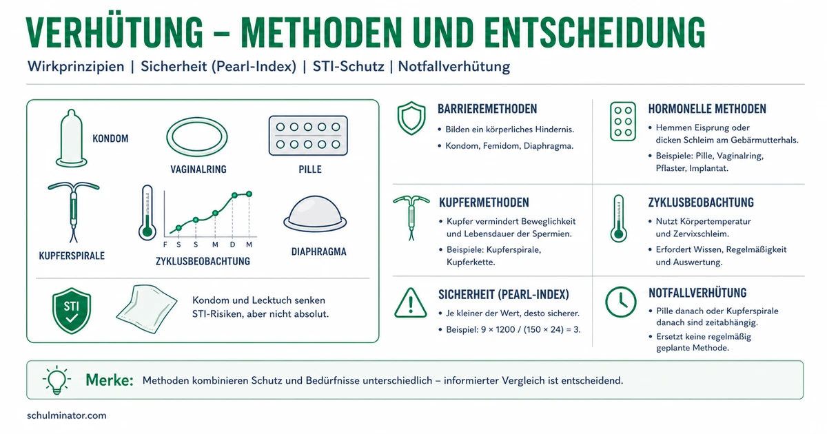 Verhütung: Methoden, Sicherheit und STI-Schutz