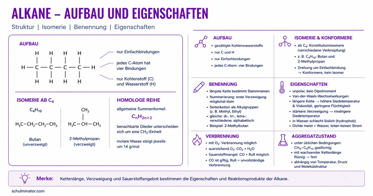 Alkane: Aufbau, Isomerie und Eigenschaften