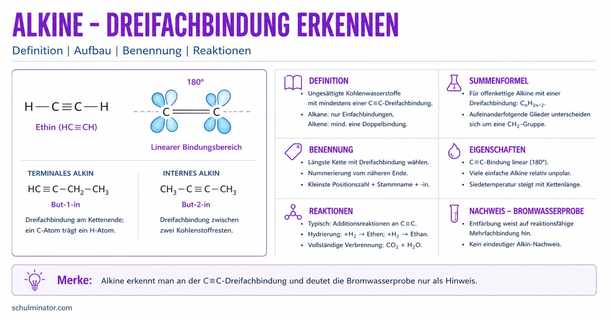 Alkine: Aufbau, Benennung und Reaktionen
