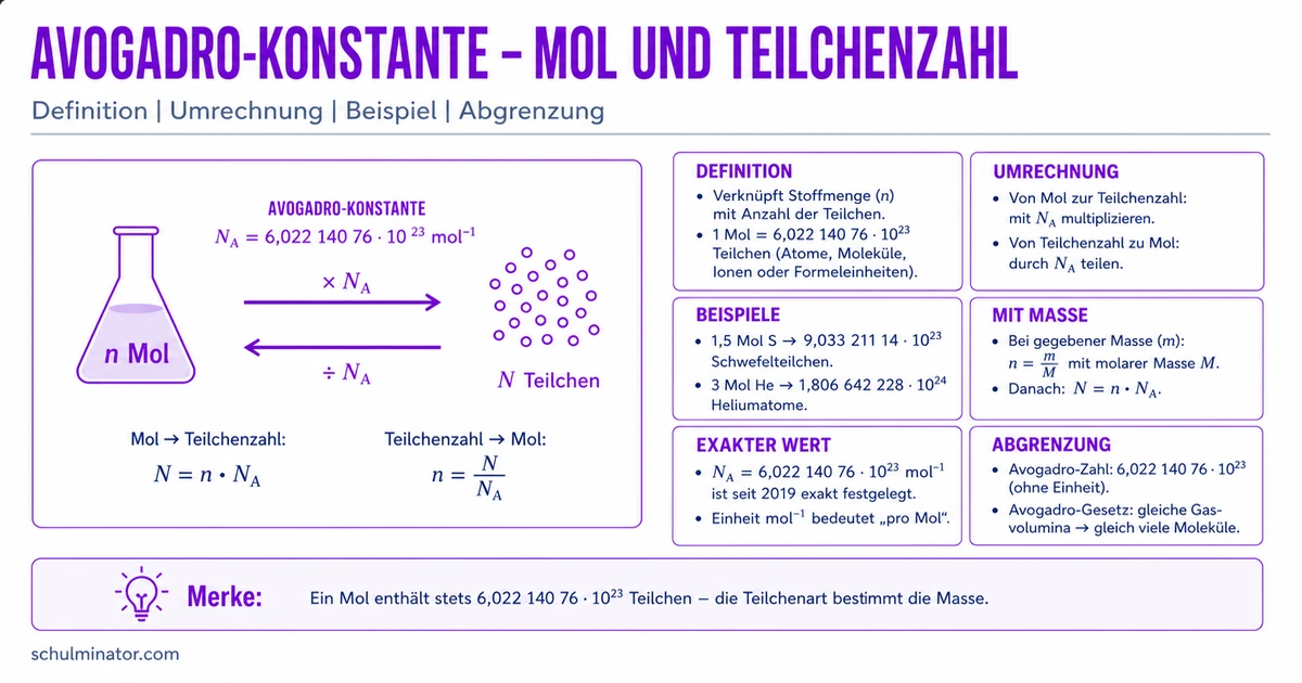 Avogadro-Konstante einfach erklärt