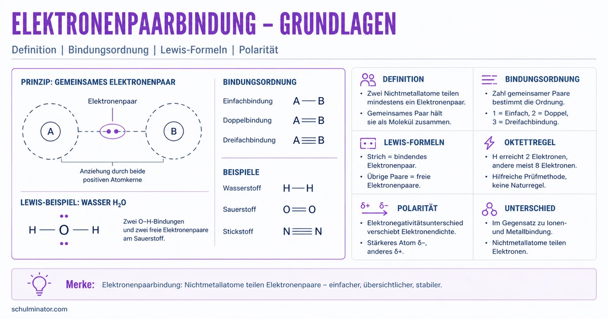 Elektronenpaarbindung einfach erklärt
