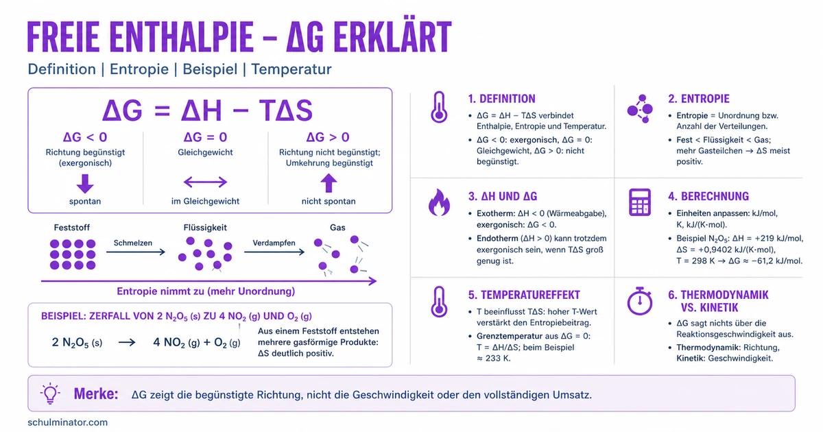 Entropie und freie Enthalpie einfach erklärt
