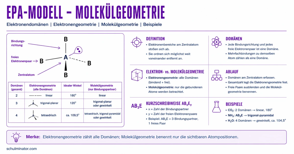 EPA-Modell: Molekülgeometrie einfach bestimmen
