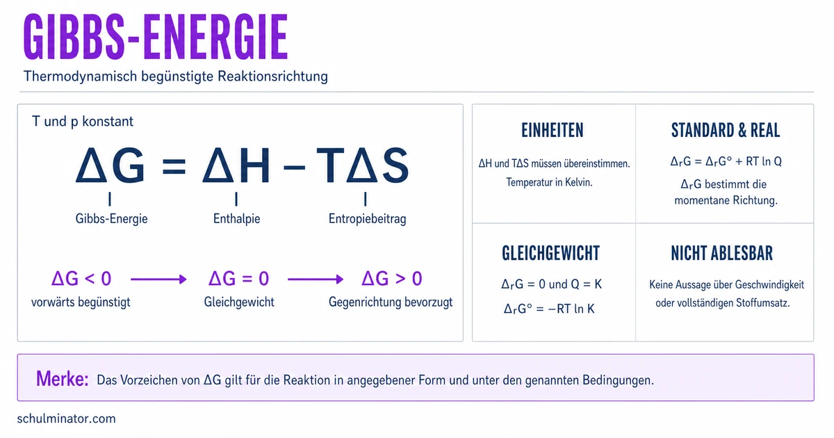 Gibbs-Energie: Reaktionsrichtung sicher beurteilen