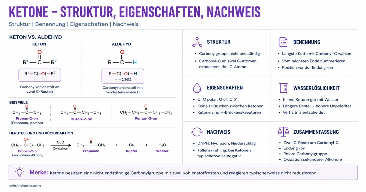 Ketone: Struktur, Benennung und Reaktionen