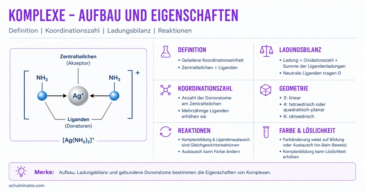 Komplexion: Aufbau, Ladung und Eigenschaften
