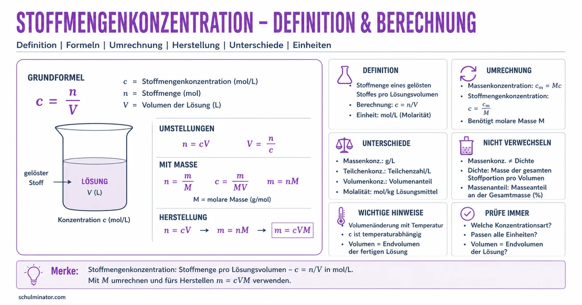 Konzentration in der Chemie berechnen
