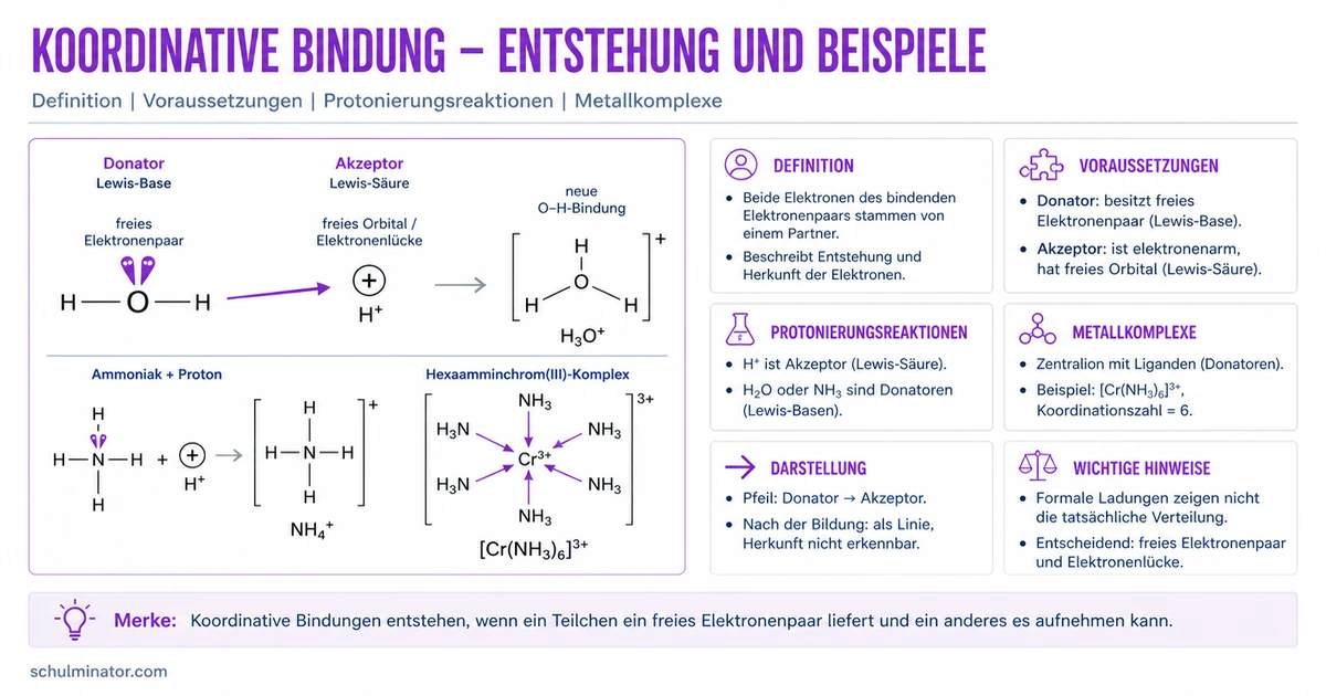Koordinative Bindung einfach erklärt
