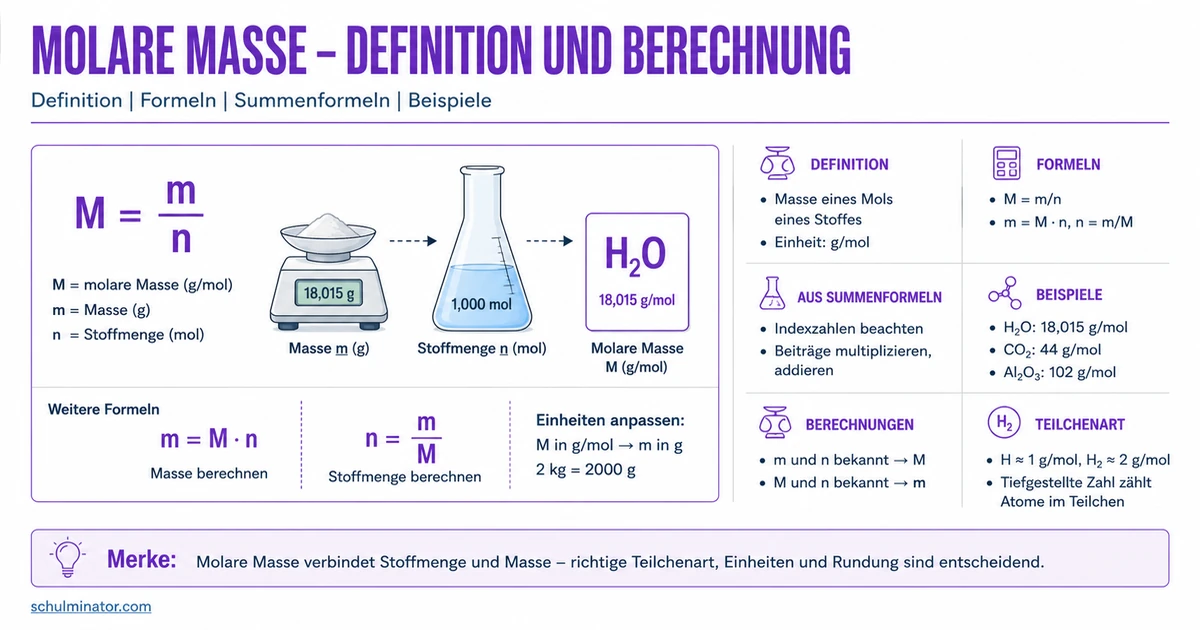 Molare Masse berechnen: Formel und Beispiele