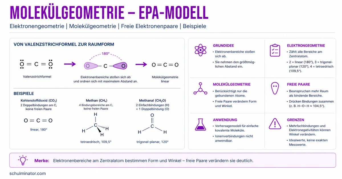 Molekülgeometrie mit dem EPA-Modell bestimmen