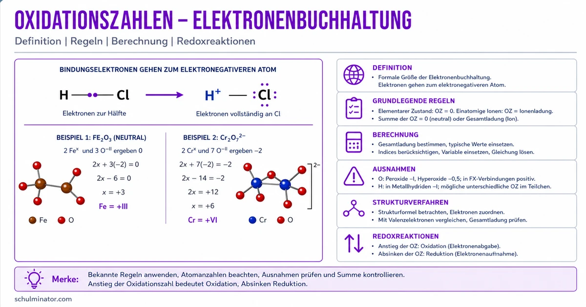 Oxidationszahl bestimmen: Regeln und Redoxreaktionen