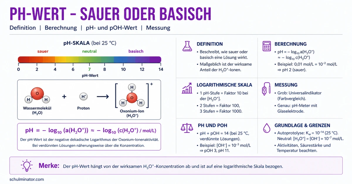 pH-Wert verstehen: Skala, Messung und Berechnung