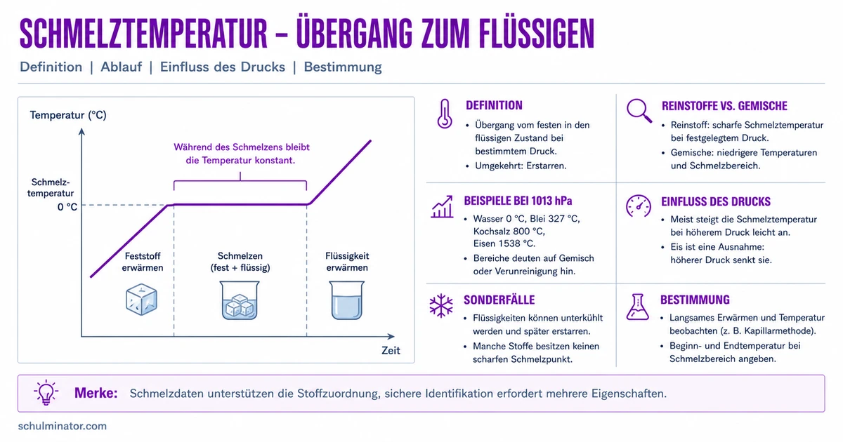 Schmelztemperatur: Reinstoffe und Gemische