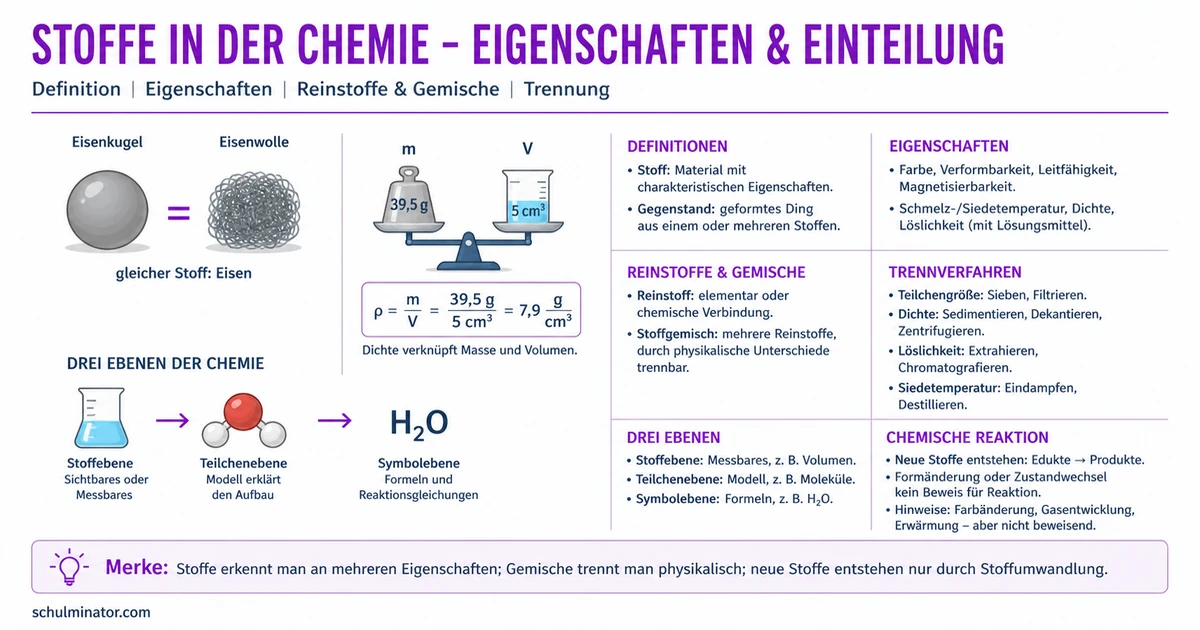 Stoff in der Chemie: Eigenschaften und Einteilung