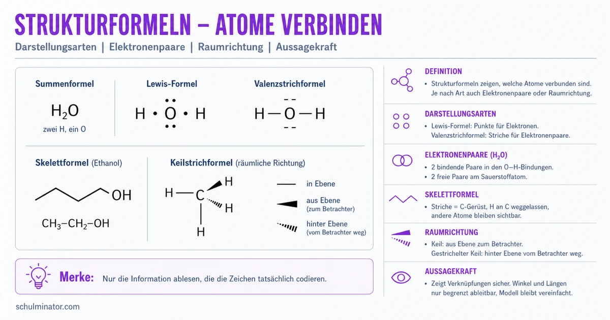 Strukturformeln lesen und zeichnen – einfach erklärt