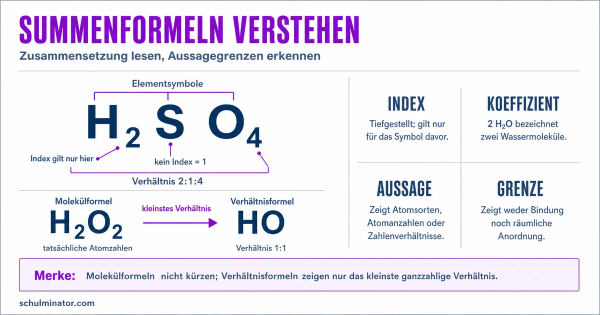 Summenformel lesen und aufstellen – einfach erklärt