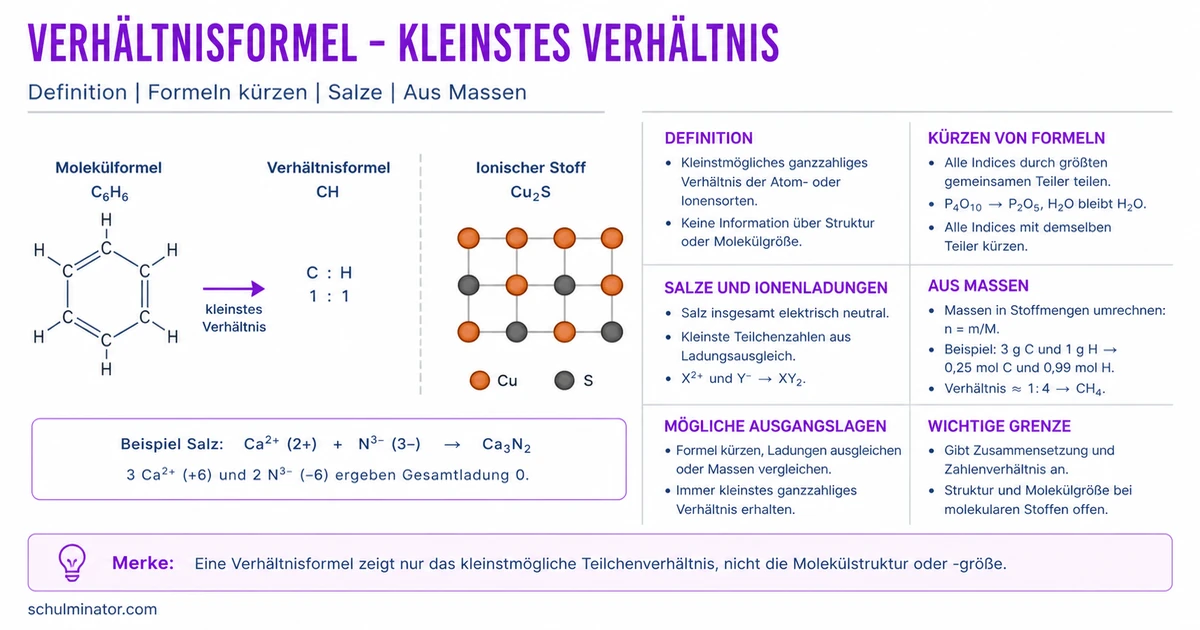 Verhältnisformel bestimmen und verstehen