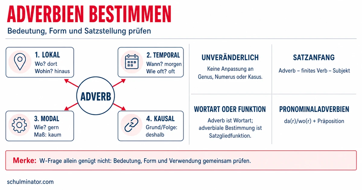 Adverbien erkennen und richtig verwenden