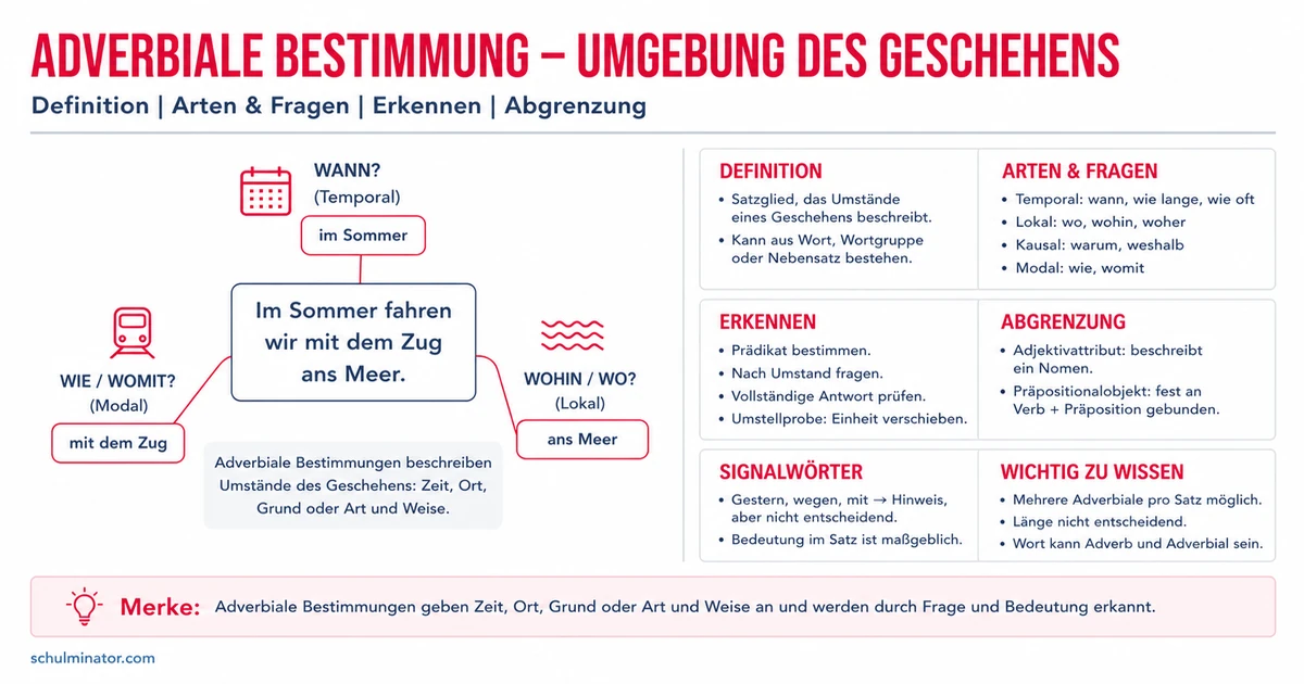Adverbiale Bestimmung: Arten sicher erkennen