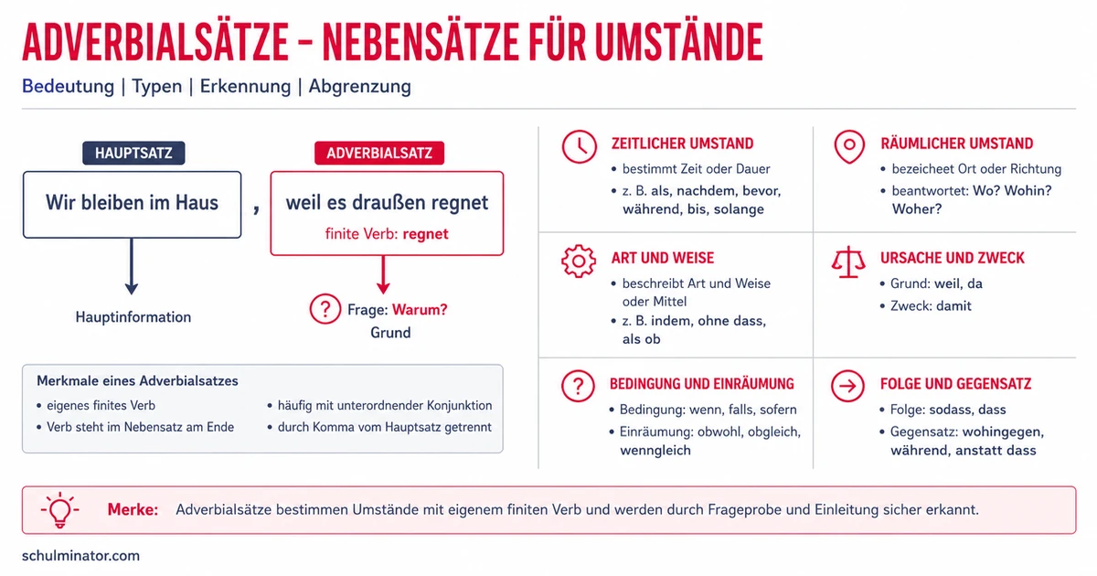 Adverbialsätze erkennen und bestimmen
