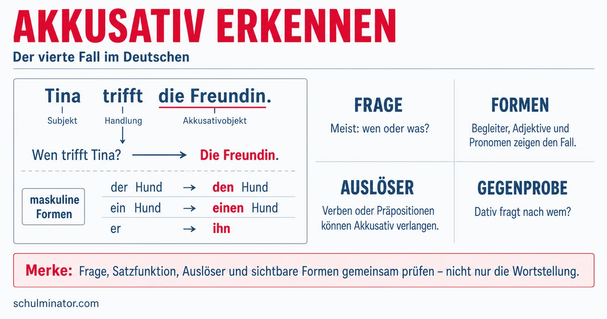 Akkusativ bestimmen: Frage, Formen und Probe