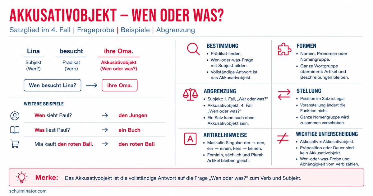 Akkusativobjekt erkennen: Wen- oder Was-Objekt