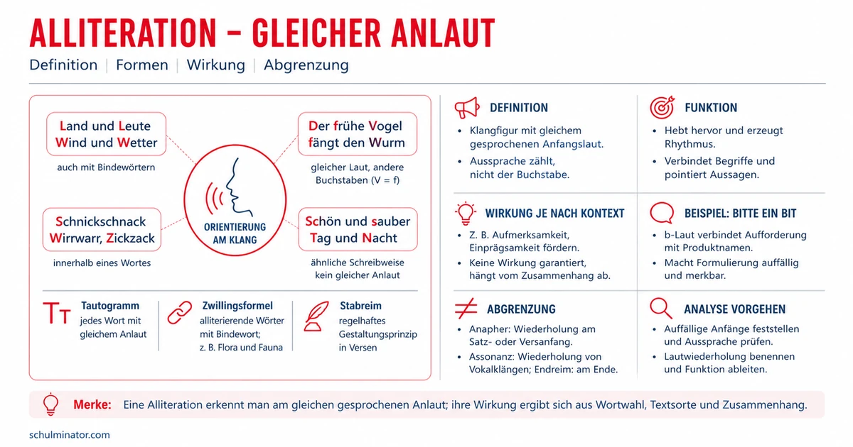 Alliteration: erkennen, analysieren und deuten