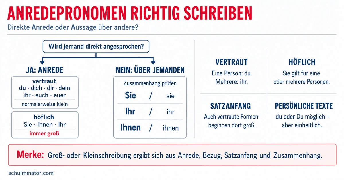 Anredepronomen: Sie, du und ihr richtig schreiben