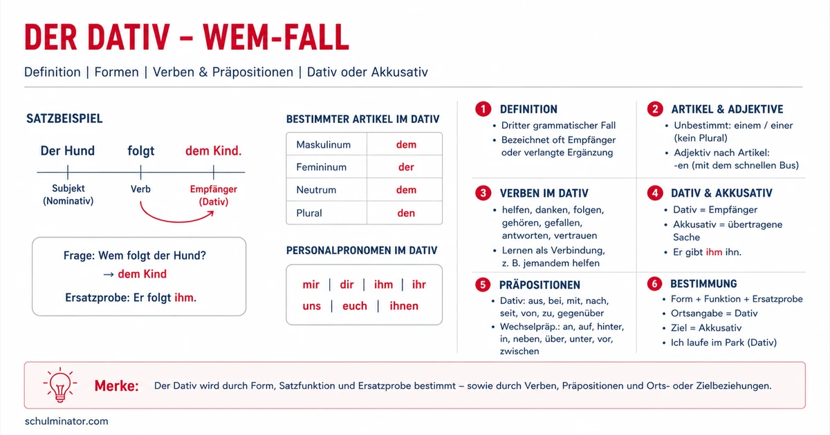 Dativ (3. Fall): erkennen und richtig verwenden