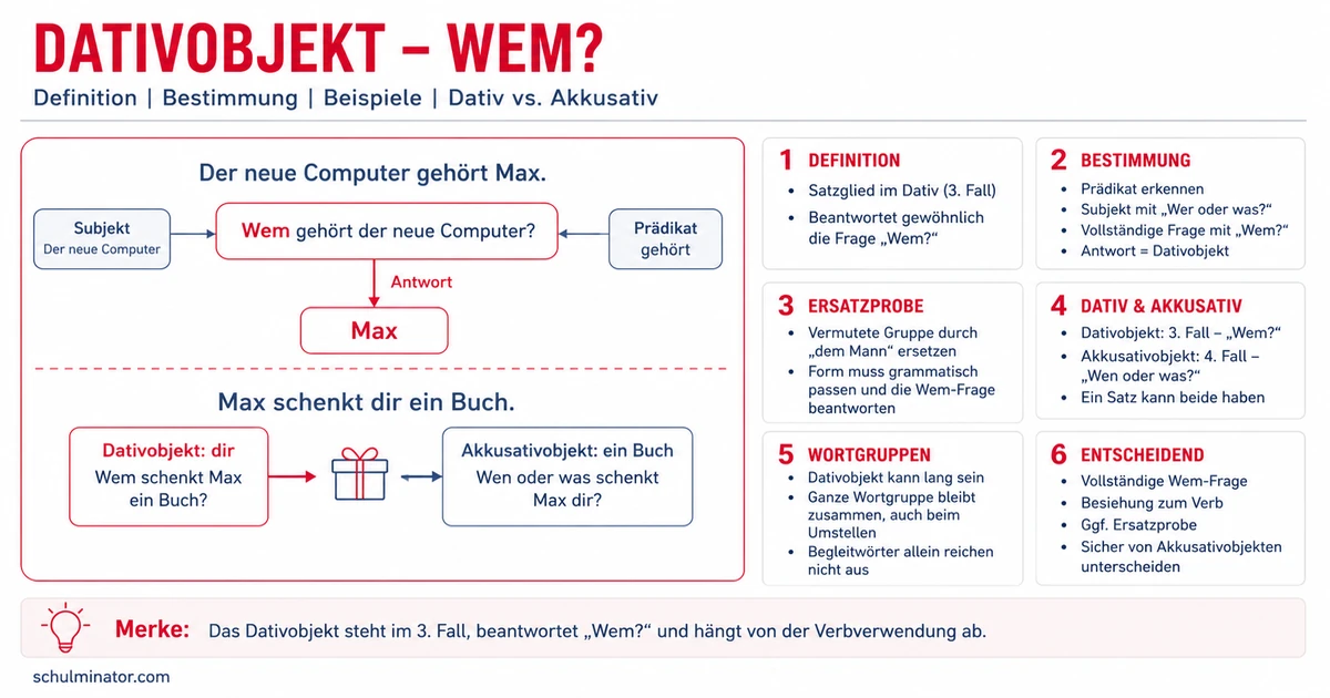 Dativobjekt erkennen: Wem-Objekt einfach erklärt