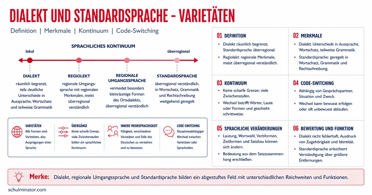 Dialekt und Standardsprache: Unterschiede erkennen