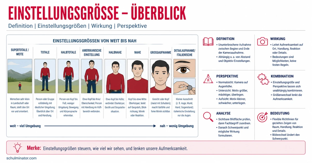 Einstellungsgrößen im Film erkennen und analysieren