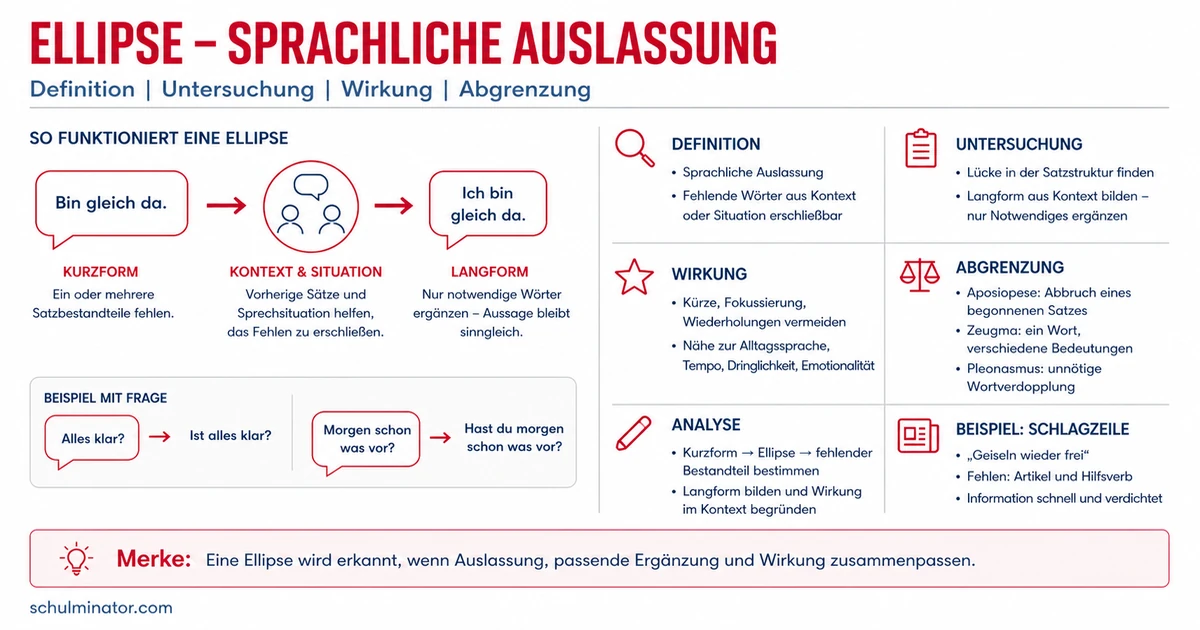 Ellipse als Stilmittel: erkennen und analysieren