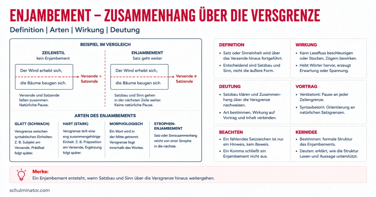 Enjambement erkennen, bestimmen und deuten