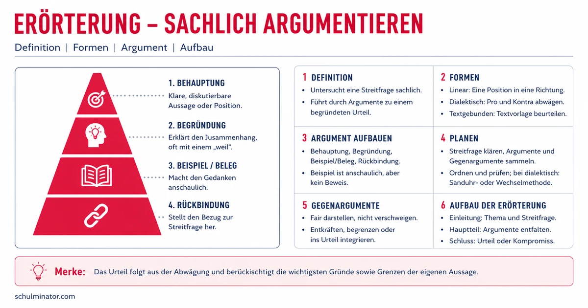 Erörterung schreiben: Aufbau und Argumente