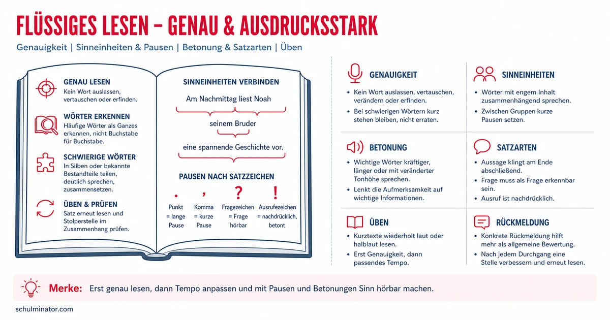 Flüssig und betont lesen: So gelingt dein Vortrag