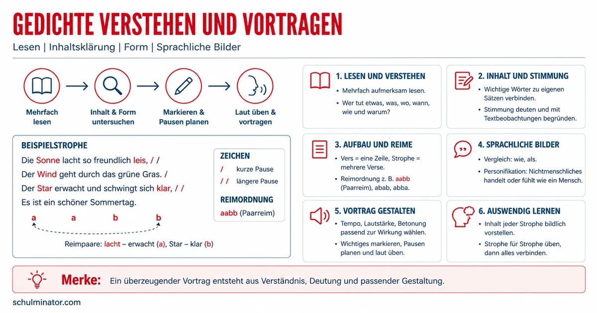 Gedichte verstehen und ausdrucksstark vortragen