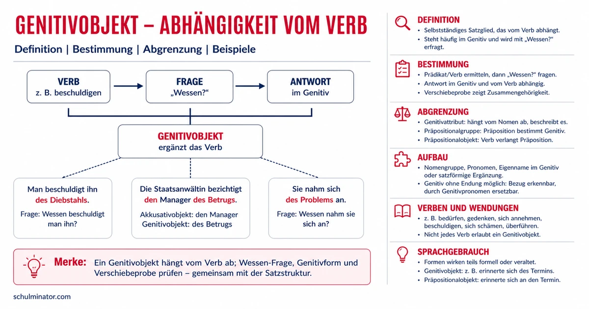 Genitivobjekt erkennen und sicher bestimmen