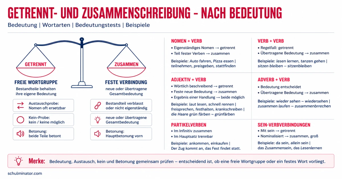 Getrennt- und Zusammenschreibung einfach erklärt