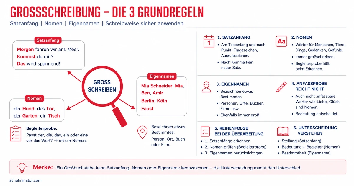 Satzanfänge und Nomen richtig großschreiben