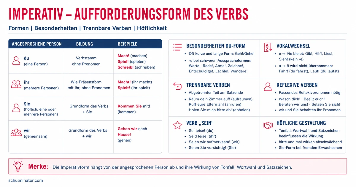 Imperativ bilden und richtig verwenden