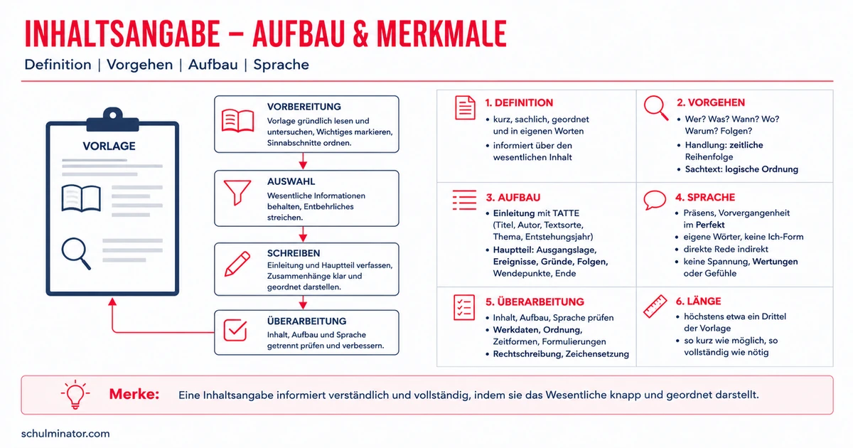 Inhaltsangabe schreiben: Aufbau, Regeln, Beispiel