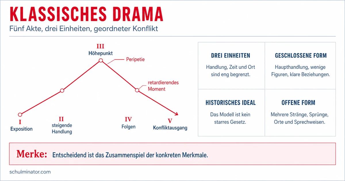 Klassisches Drama: Regeldrama sicher erkennen