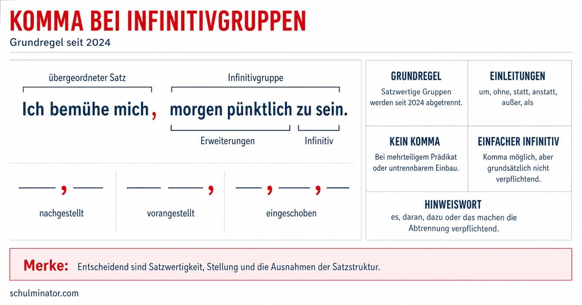 Komma bei Infinitivgruppen: Regeln seit 2024