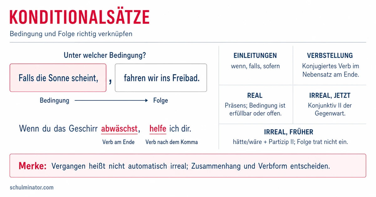Konditionalsatz: Bildung, Arten und Beispiele