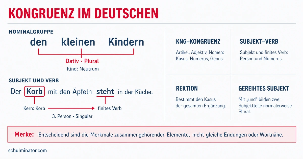 Kongruenz in der Grammatik einfach erklärt