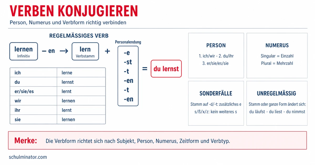 Konjugation: Verben richtig beugen