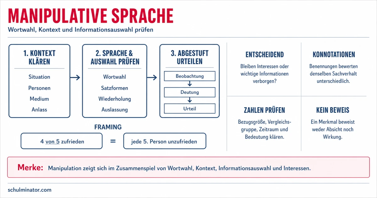 Manipulative Sprache erkennen und analysieren