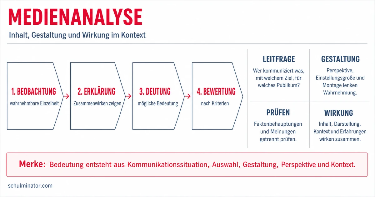 Medienanalyse: Gestaltung und Wirkung reflektieren